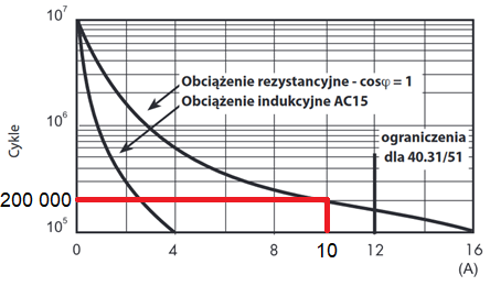 Bezpieczeństwo procesów produkcyjnych