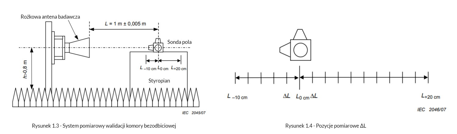 Znacznie izotropii w sondach pola elektrycznego