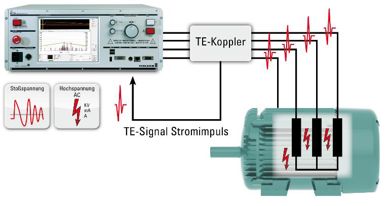 Test wyładowań niezupełnych w ocenie jakości uzwojeń silników elektrycznych zasilanych z przetwornic częstotliwości