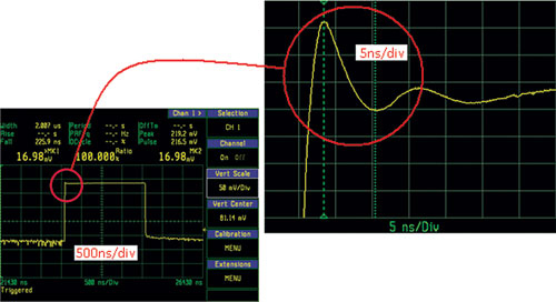 Znaczenie pomiarów mocy szczytowej w systemach radarowych