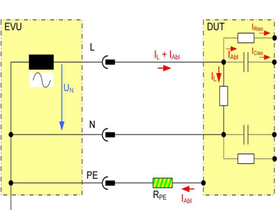 Pomiar rezystancji izolacji – Czym jest? Jak i kiedy wykonać pomiar właściwie?