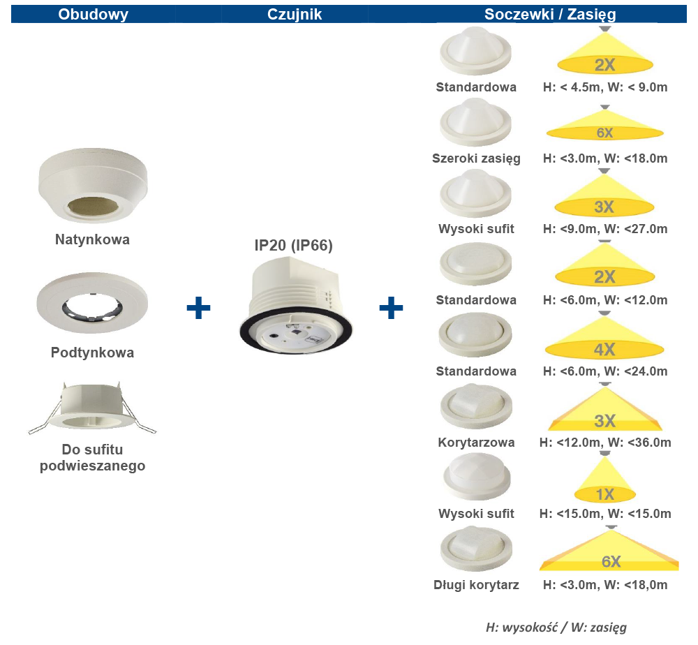 Czujniki ruchu i obecności IR-TEC – nowość w ofercie ASTAT