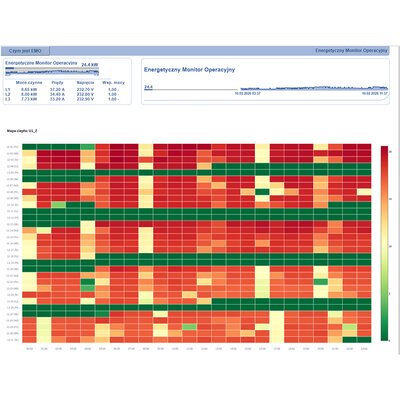 EMO - Energetyczny Monitor Operacyjny