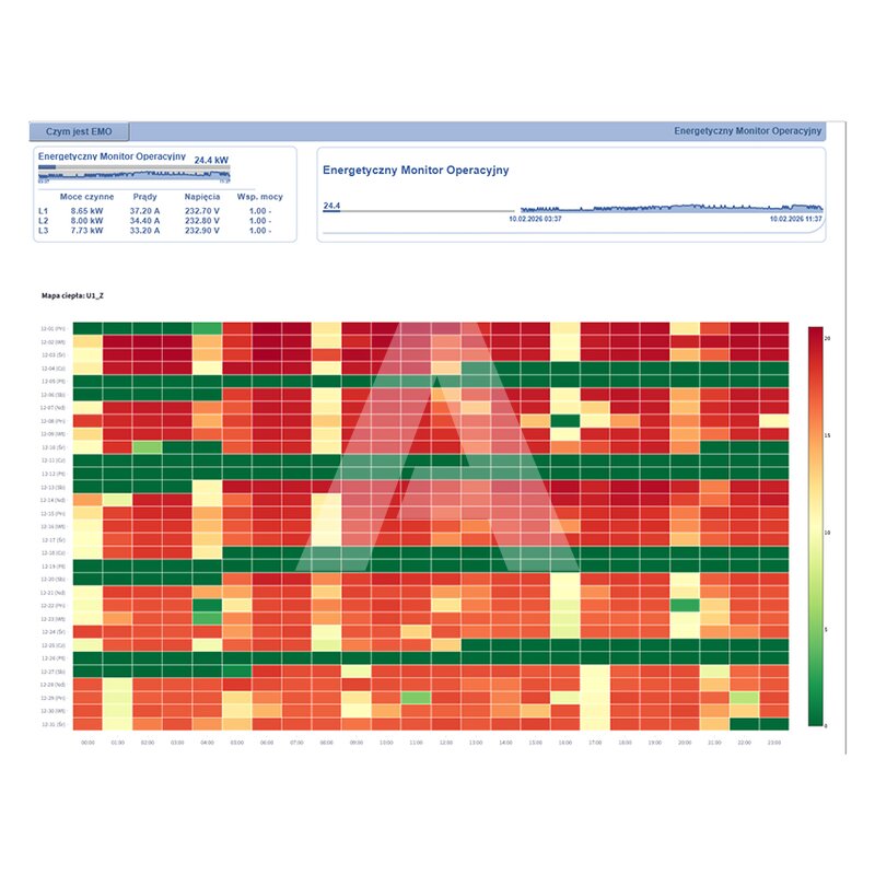 EMO - Energetyczny Monitor Operacyjny