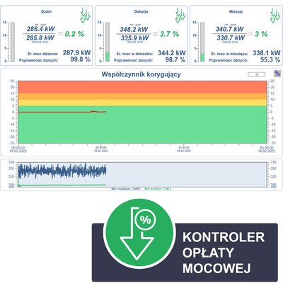KOM - Kontroler Opłaty Mocowej