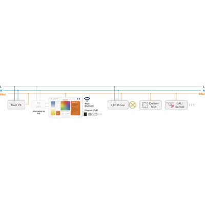 DALI-2 Plus panel dotykowy 7'', 86456840-P-B - schemat