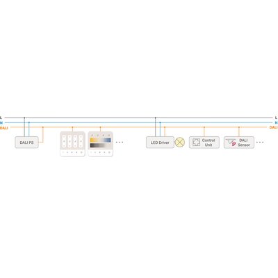 DALI-2 panel dotykowy z sygnalizacją LED, 24035290-G11A - schemat