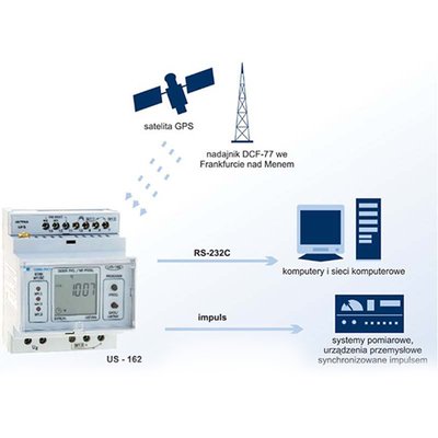 Synchronizator czasu wraz z anteną GPS wyposażoną w przewód o długości 25 m.b., US-162/GPS/30/230/485