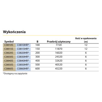 Korytko kablowe pełne, C0830HR - przekrój użyteczny