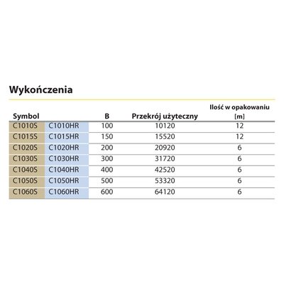 Korytko kablowe pełne, C1060HR - przekrój użyteczny