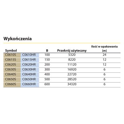 Korytko kablowe pełne, C0610S - przekrój użyteczny