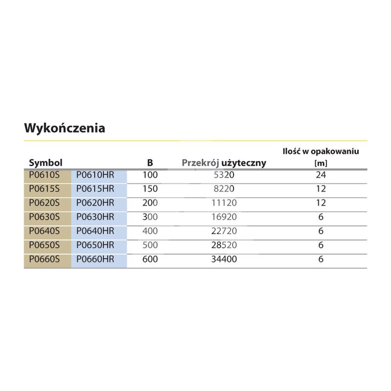Korytko kablowe perforowane, P0615HR - przekrój użyteczny