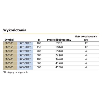 Korytko kablowe perforowane, P0830HR - przekrój użyteczny