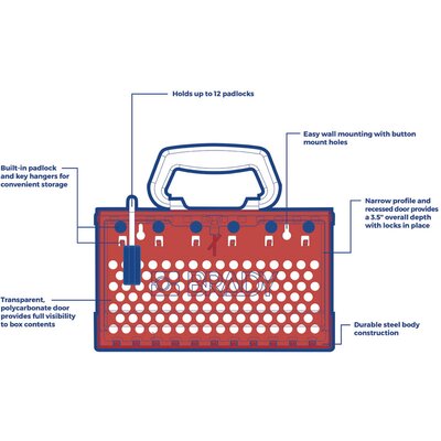 Skrzynka blokowania grupowego LOTO SlimView, czerwona, 150505 - schemat