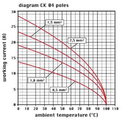 Wkładka żeńska 21.21, CKF 04 - schemat 1