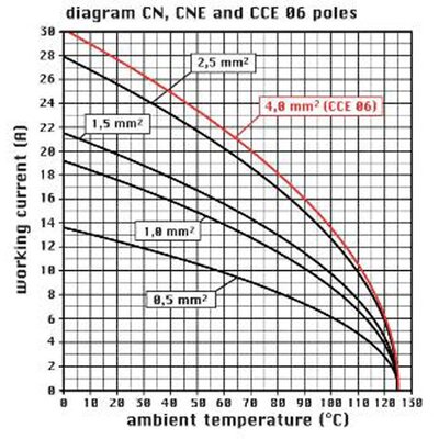 Wkładka żeńska 44.27, CNEF 06 T - schemat 1