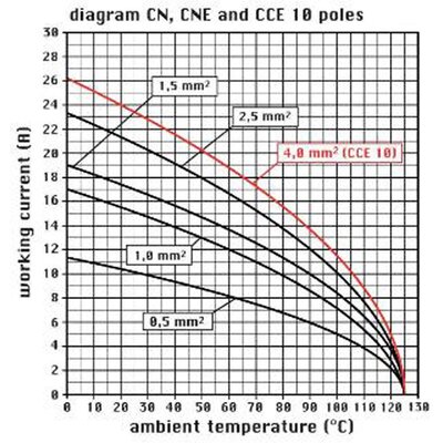 Wkładka żeńska 57.27, CNEF 10 T - schemat 1