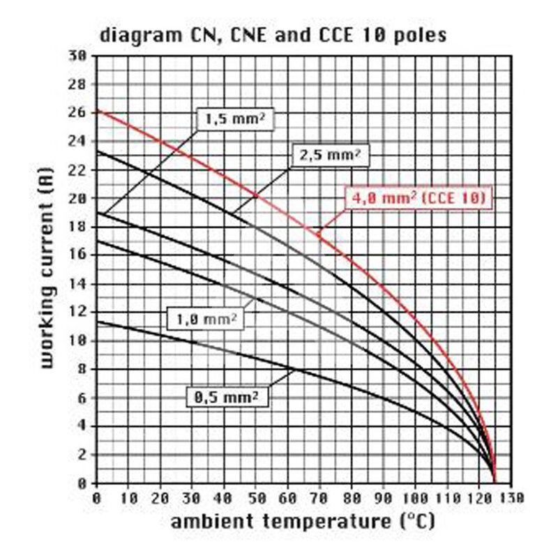 Wkładka żeńska 57.27, CNEF 10 T - schemat 1