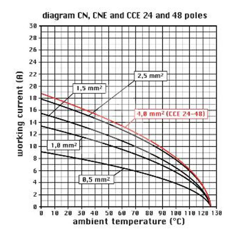 Wkładka żeńska 104.27, CNEF 24 T - schemat 1