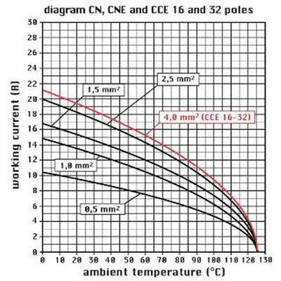 Wkładka męska 77.27, CNEM 16 T - schemat 1