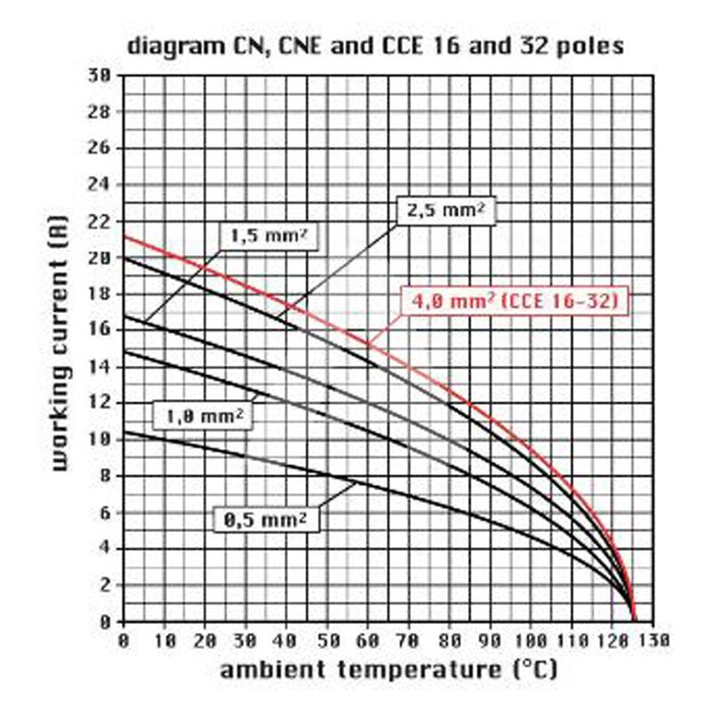 Wkładka męska 77.27, CNEM 16 T - schemat 1