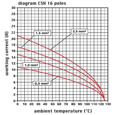 Wkładka żeńska 77.27, CSHF 16 - schemat 1