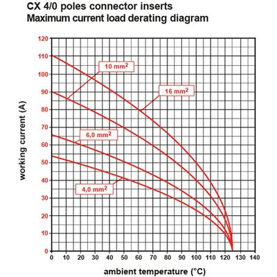 Wkładka żeńska 77.27, CXF 4/0 - schemat 1