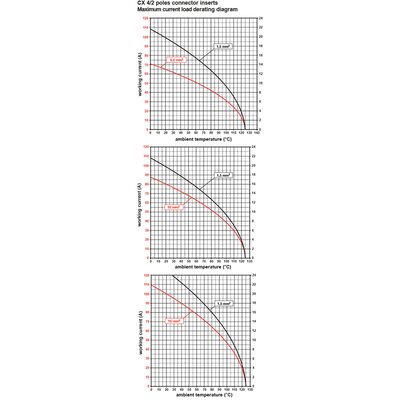 Wkładka żeńska 77.27, CXF 4/2 - schemat 1