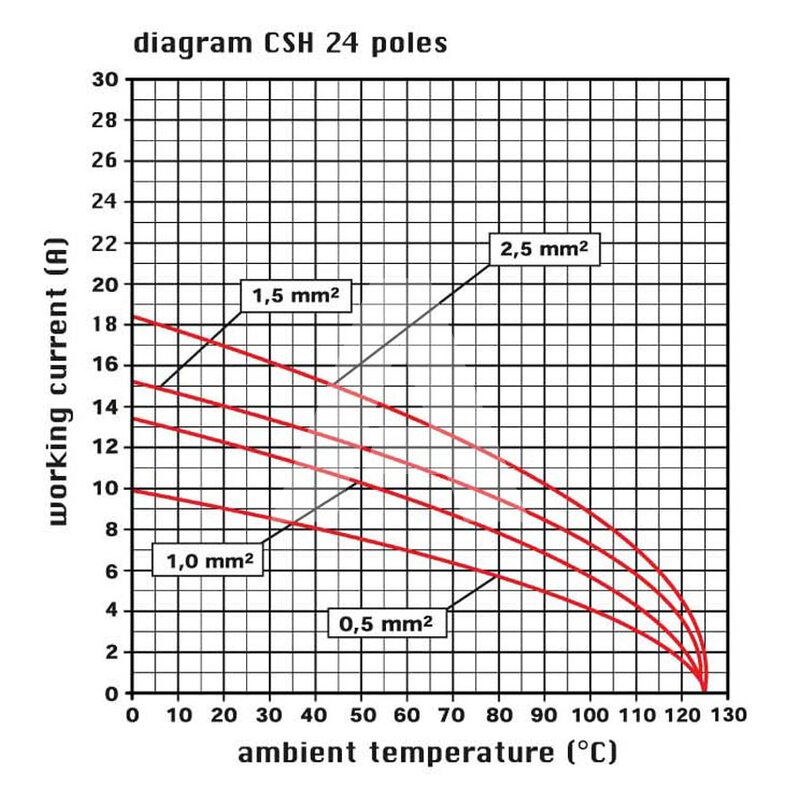 Wkładka żeńska 104.27, CSHF 24 - schemat 1