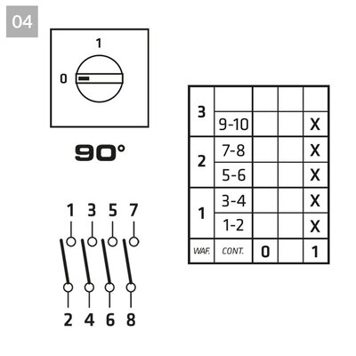 Łącznik krzywkowy 0-1 (4-biegunowy), P0160004R - schemat