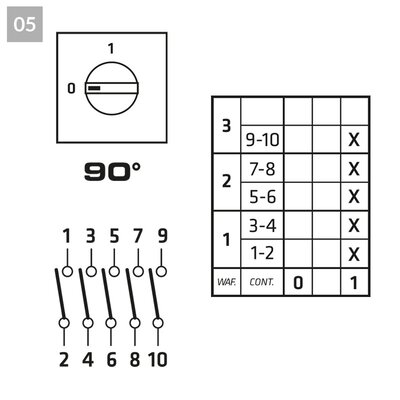 Łącznik krzywkowy 0-1 (5-biegunowy), P0160005R - schemat
