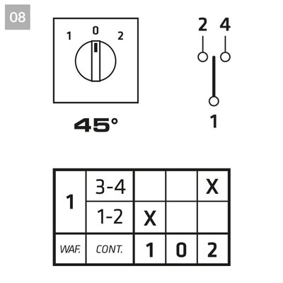 Łącznik krzywkowy 1-0-2 (1-biegunowy), P0160008R - schemat