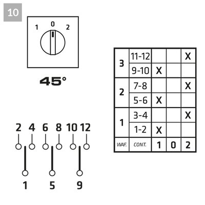Łącznik krzywkowy 1-0-2 (3-biegunowy), C0320010R - schemat