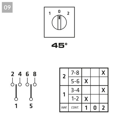 Łącznik krzywkowy 1-0-2 (2-biegunowy), P0160009R - schemat
