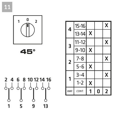 Łącznik krzywkowy 1-0-2 (4-biegunowy), P0200011R - schemat