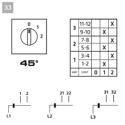 Łącznik krzywkowy 0-1-2 (3-biegunowy), P0160033R - schemat