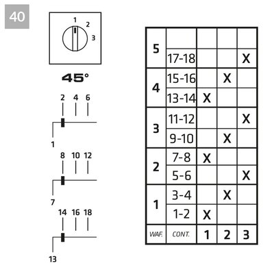 Łącznik krzywkowy 1-2-3 (3-biegunowy), P0160040R - schemat