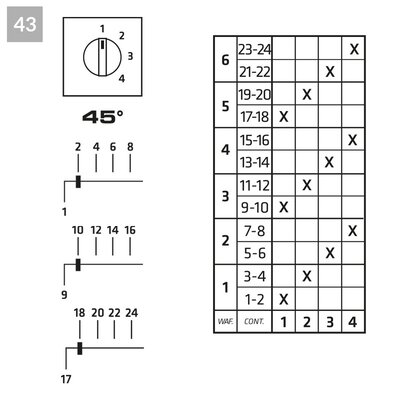 Łącznik krzywkowy 1-2-3-4 (3-biegunowy), P0160043R - schemat