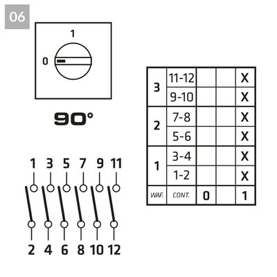 Łącznik krzywkowy 0-1 (6-biegunowy), C0250006R - schemat