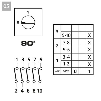Łącznik krzywkowy 0-1 (5-biegunowy), C0320005R - schemat
