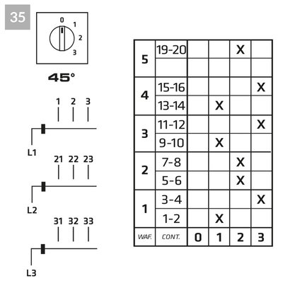 Łącznik krzywkowy 0-1-2-3 (3-biegunowy), P0200035R - schemat