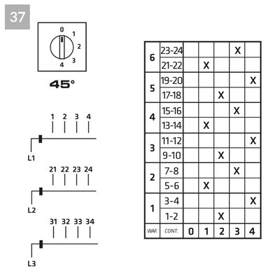 Łącznik krzywkowy 0-1-2-3-4 (3-biegunowy), P0160037R - schemat